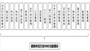 沖壓MES系統(tǒng)設(shè)備管理、模具管理、質(zhì)量管理